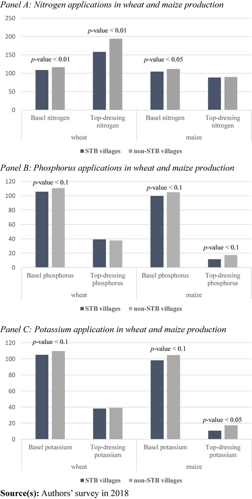 Figure 1 Refer to the image caption for details.