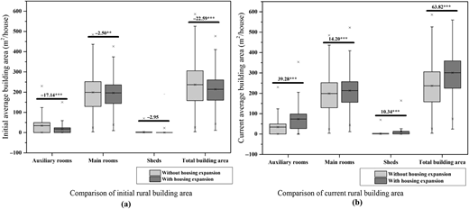 Figure 3 Refer to the image caption for details.