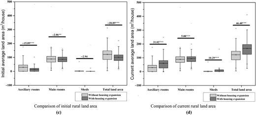 Figure 3. Refer to the image caption for details.