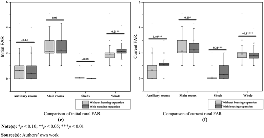 Figure 3. Refer to the image caption for details.