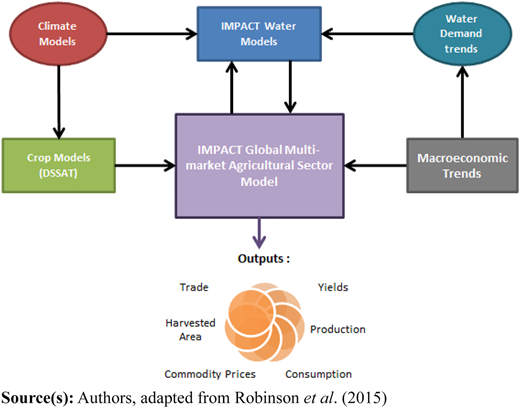 Figure 1 Refer to the image caption for details.