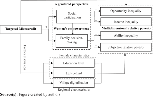 Figure 1 Refer to the image caption for details.