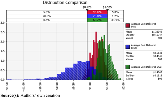 Figure 4 Refer to the image caption for details.