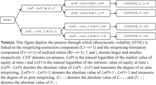 Figure 1 Refer to the image caption for details.