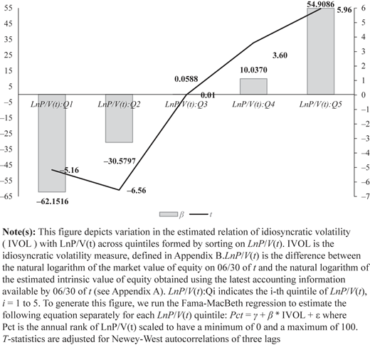 Figure 2 Refer to the image caption for details.