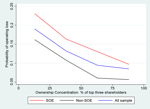 Figure 2 Refer to the image caption for details.