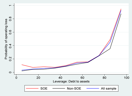 Figure 3 Refer to the image caption for details.