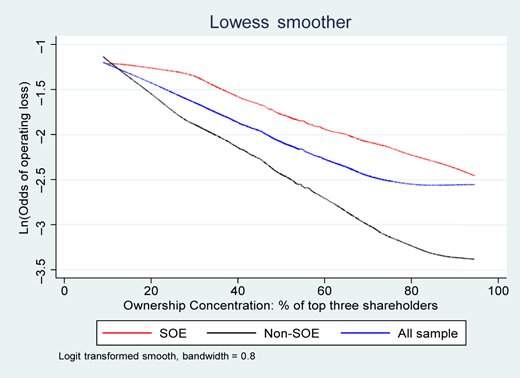Figure 4 Refer to the image caption for details.