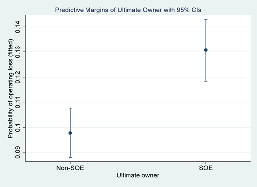 Figure 6 Refer to the image caption for details.