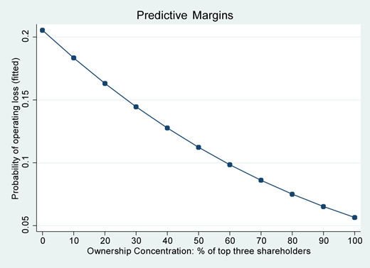 Figure 7 Refer to the image caption for details.