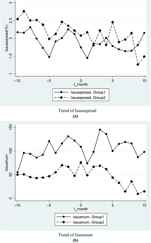Figure 2 Refer to the image caption for details.