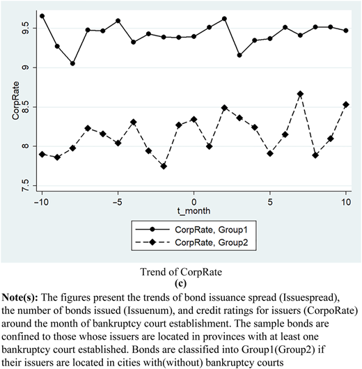 Figure 2 Refer to the image caption for details.