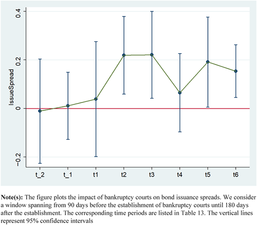Figure 3 Refer to the image caption for details.