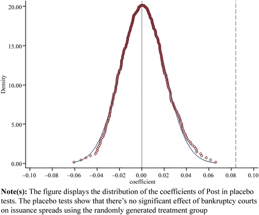 Figure 4 Refer to the image caption for details.