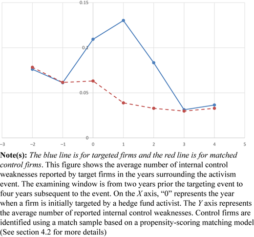 Figure 1 Refer to the image caption for details.