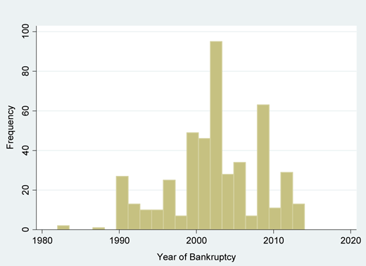 Figure 1 Refer to the image caption for details.