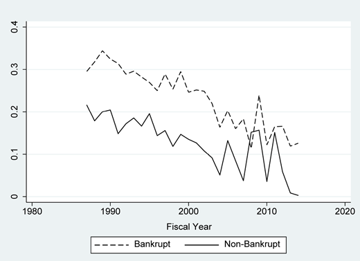 Figure 2 Refer to the image caption for details.