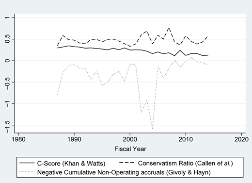 Figure 4 Refer to the image caption for details.
