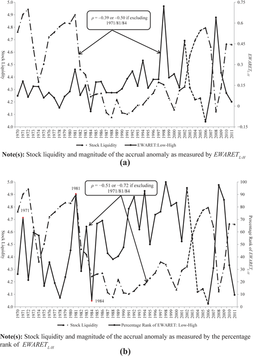 Figure 2 Refer to the image caption for details.