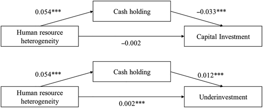 Figure 2 Refer to the image caption for details.