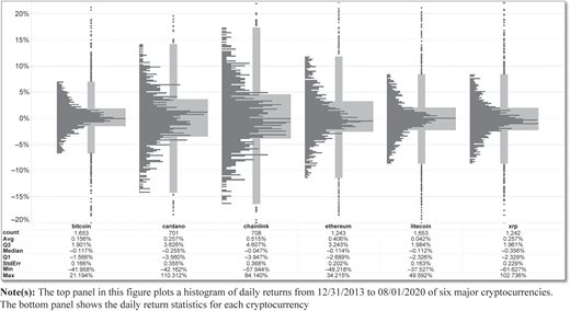 Figure 1 Refer to the image caption for details.