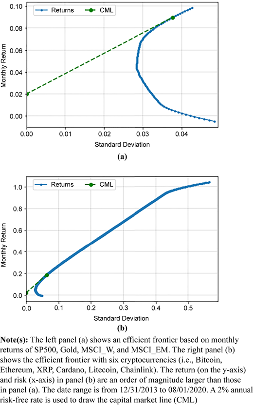 Figure 5 Refer to the image caption for details.