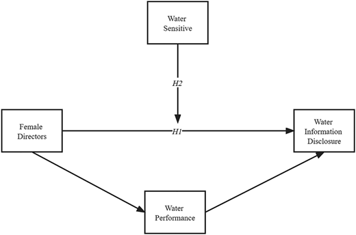 Figure 1 Refer to the image caption for details.