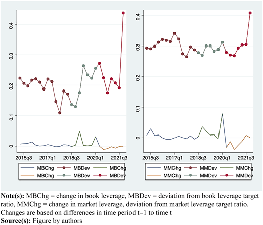 Figure 2 Refer to the image caption for details.