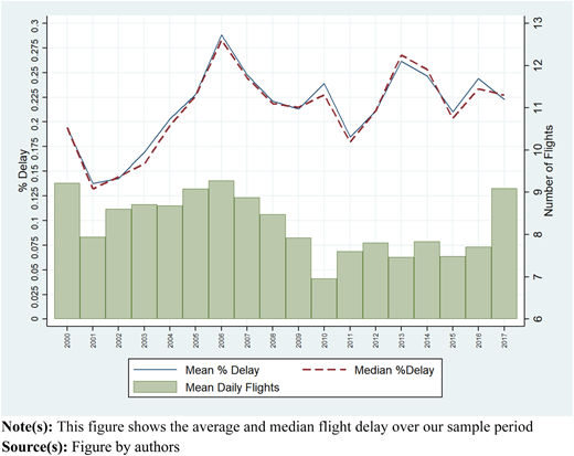 Figure 1 Refer to the image caption for details.
