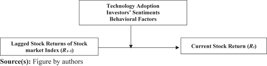 Figure 1 Refer to the image caption for details.
