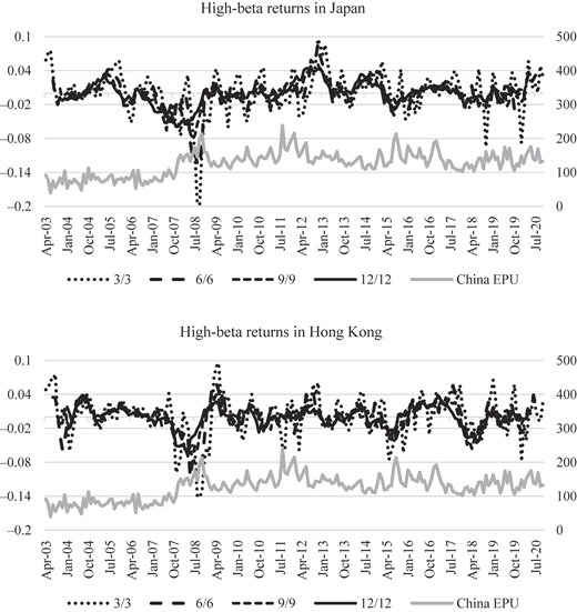 Figure 3 Refer to the image caption for details.