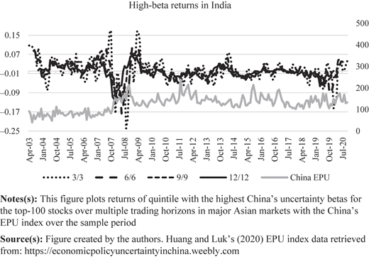 Figure 3 Refer to the image caption for details.