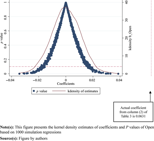 Figure 1 Refer to the image caption for details.