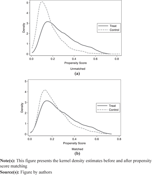 Figure 2 Refer to the image caption for details.