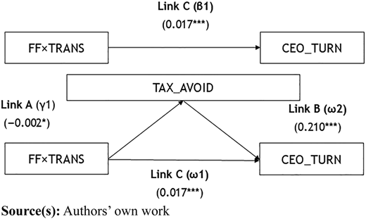 Figure 1 Refer to the image caption for details.