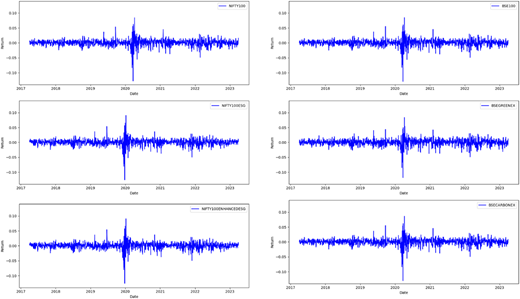 Figure 3 Refer to the image caption for details.