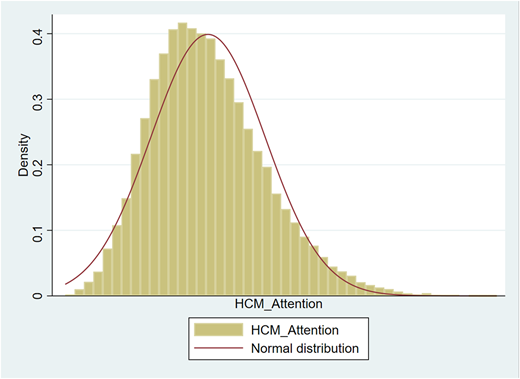 A histogram shows the distribution of H C M_Attention with a density curve overlaid, labeled axes, and legend.