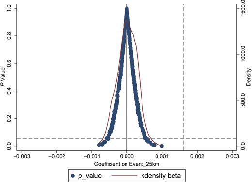 Figure 1 Refer to the image caption for details.