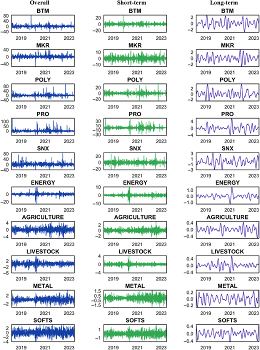 30 graphs show fluctuations across sectors.