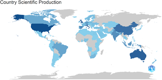A world map titled “Country Scientific Production” uses different shades and indicate the level of research output by nation.