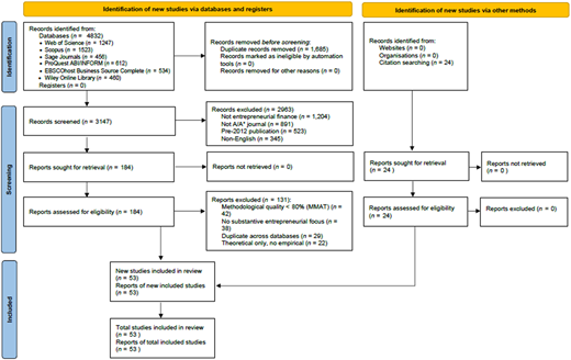 A flowchart illustrating the process of identifying and screening studies for inclusion in a review.