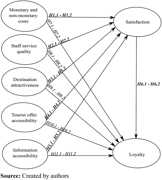 Figure 1 Refer to the image caption for details.
