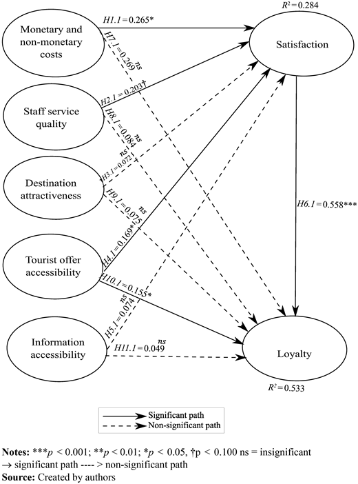 Figure 2 Refer to the image caption for details.