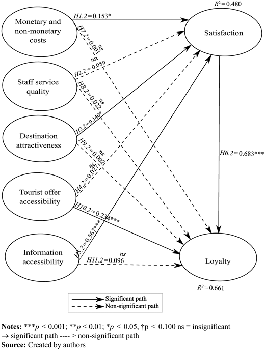Figure 3 Refer to the image caption for details.