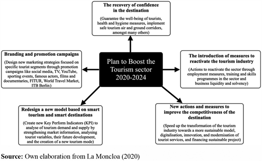 Figure 1 Refer to the image caption for details.