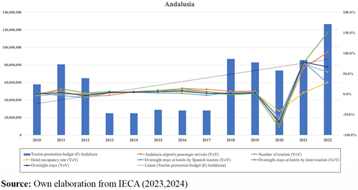 Figure 3 Refer to the image caption for details.
