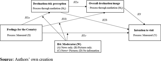Figure 1 Refer to the image caption for details.
