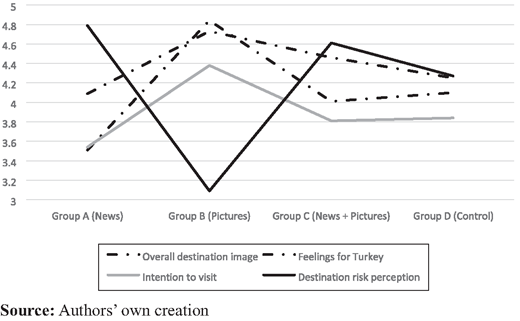Figure 3 Refer to the image caption for details.