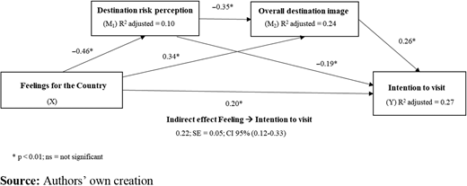 Figure 4 Refer to the image caption for details.