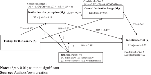 Figure 5 Refer to the image caption for details.